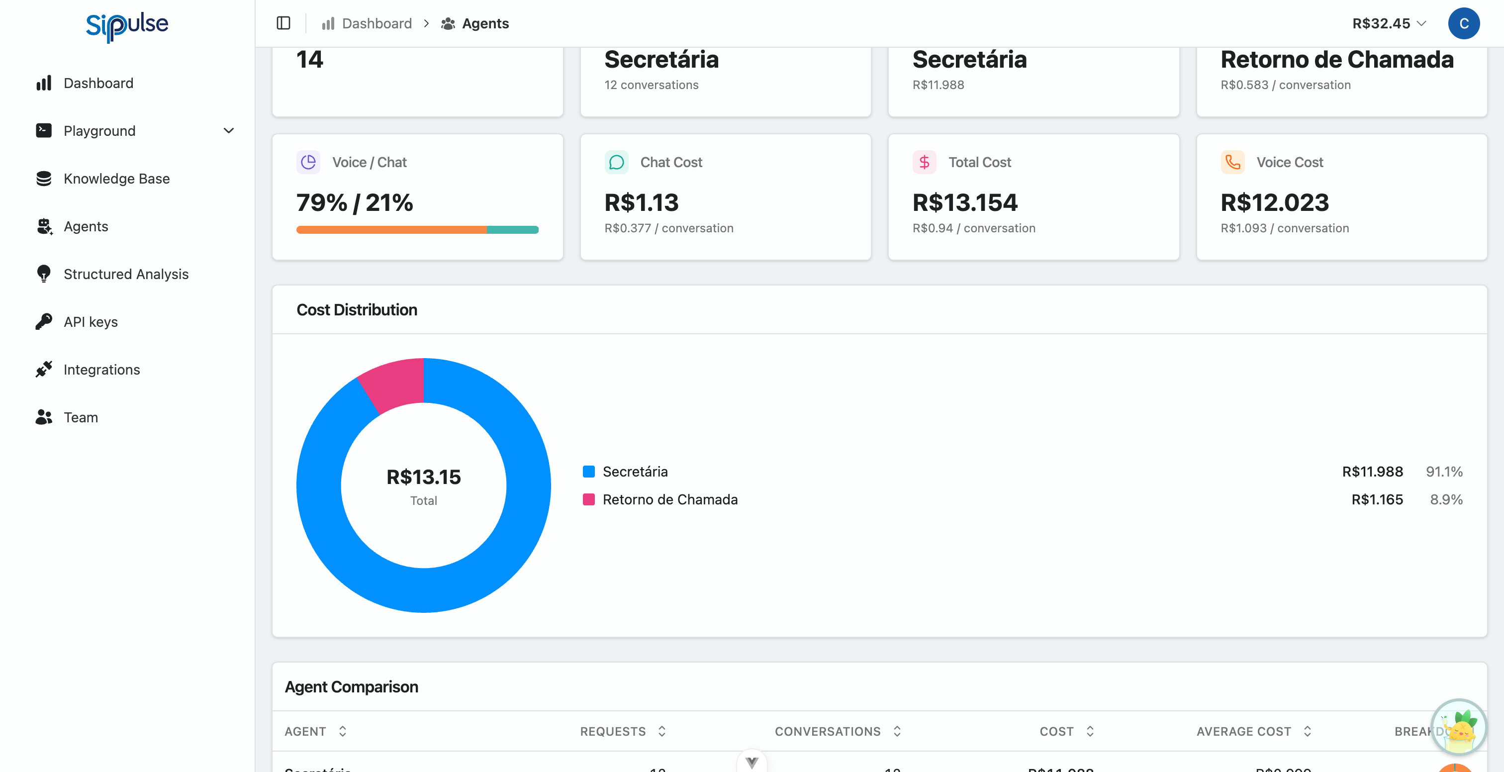 Agent costs dashboard