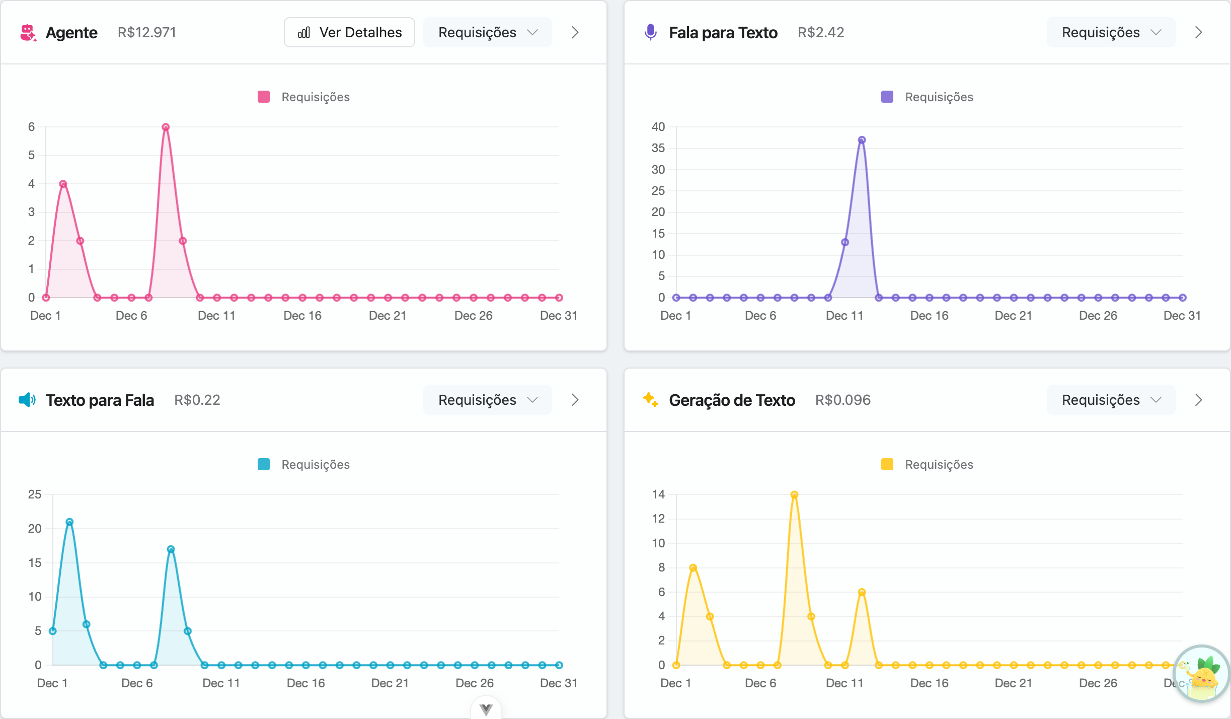 Cards de custo por tipo de serviço