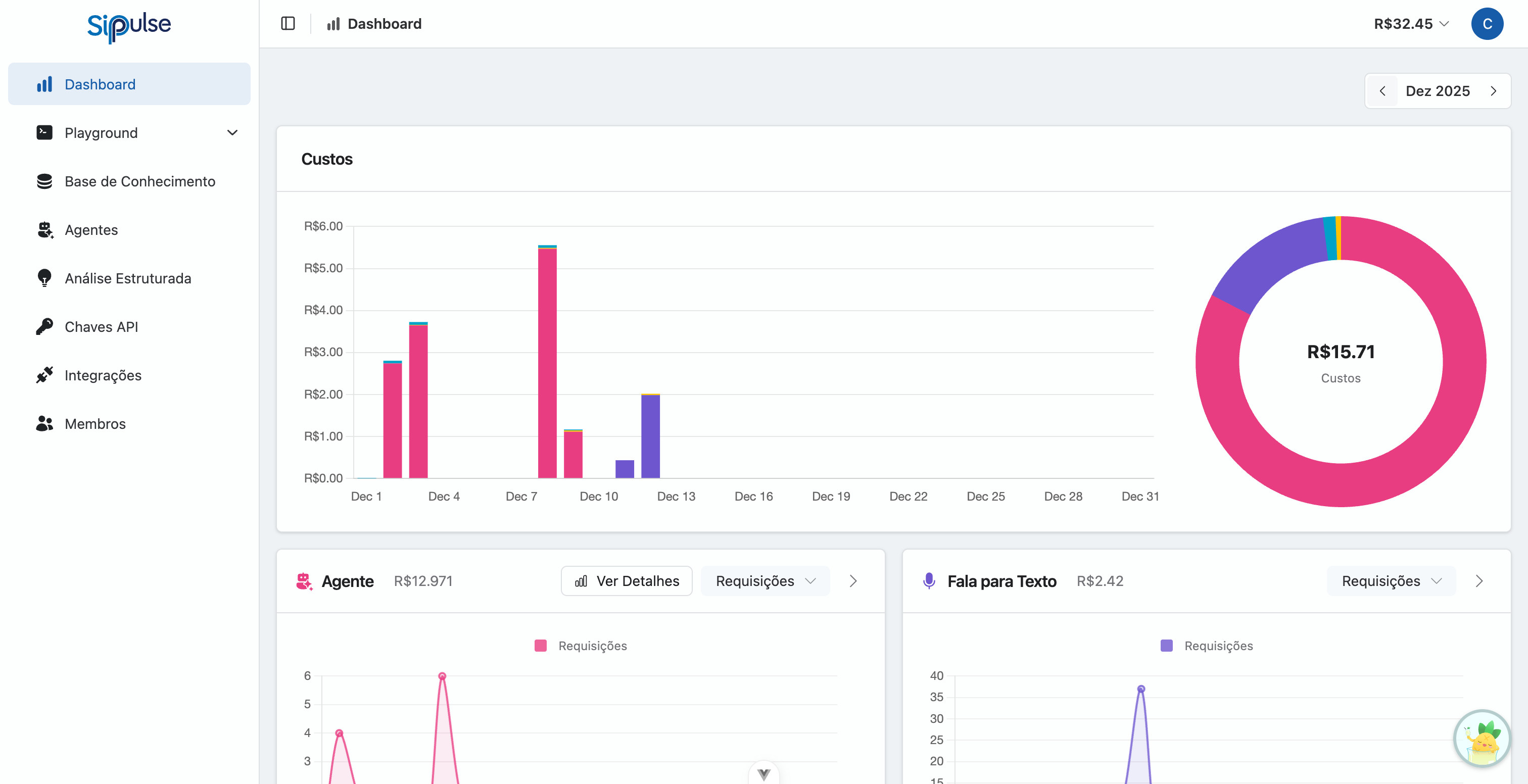 Dashboard SipPulse AI
