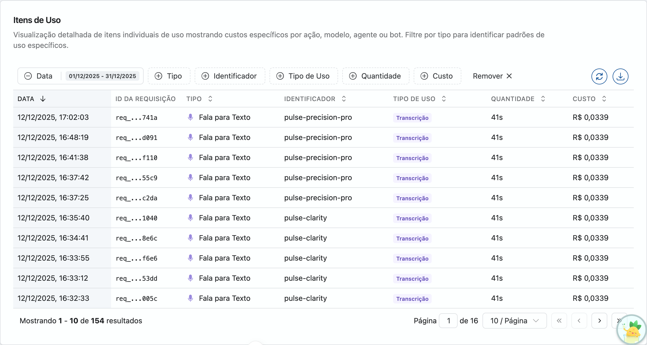 Tabela de Itens de Uso