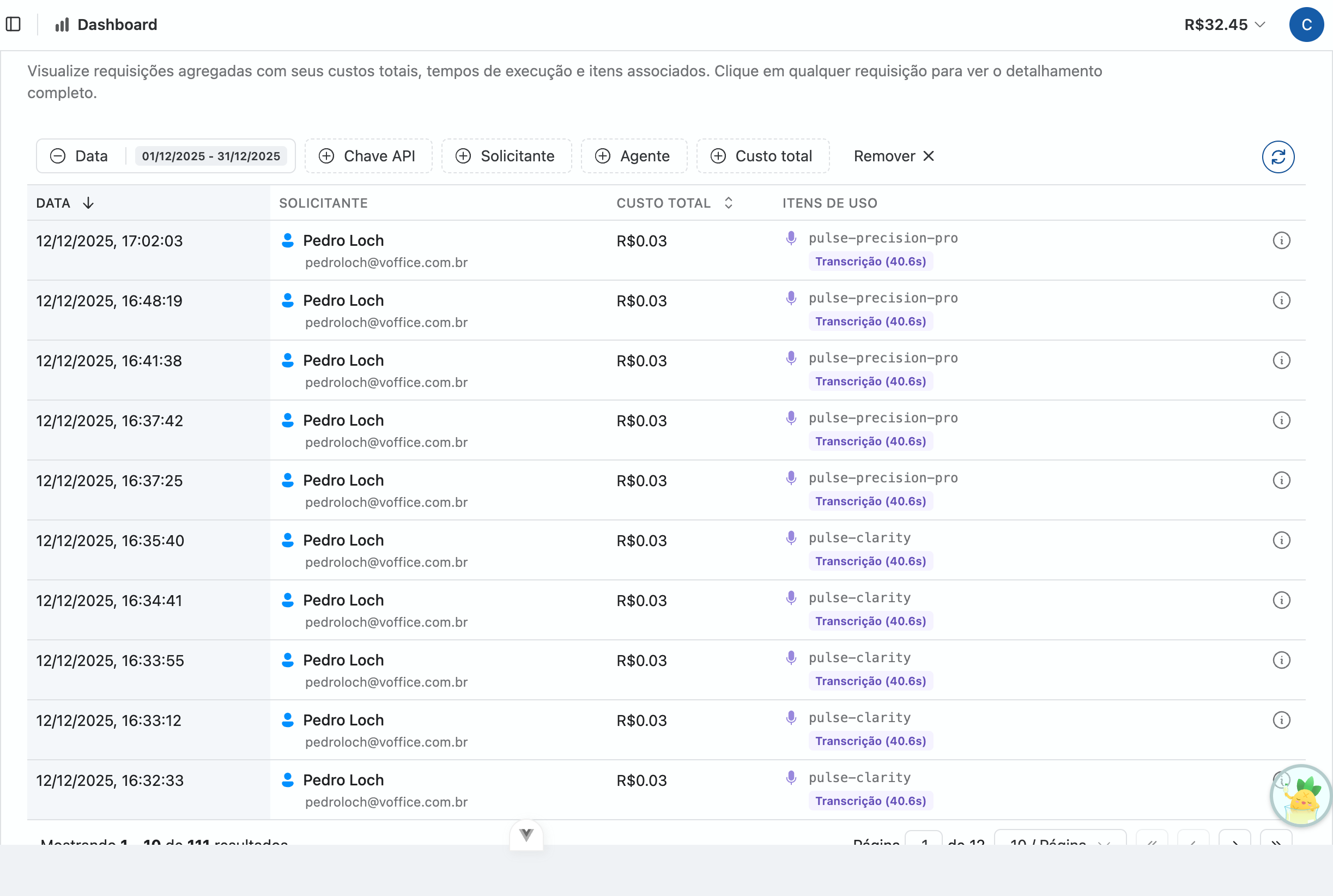 Tabela de Requisições de Uso